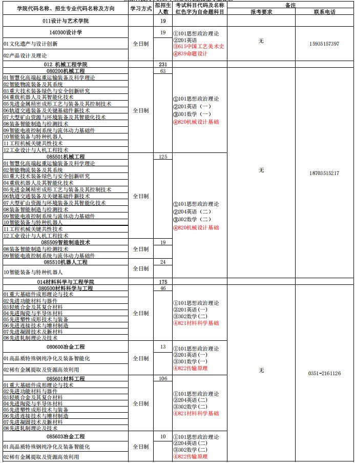 太原科技大学2025年硕士研究生招生目录