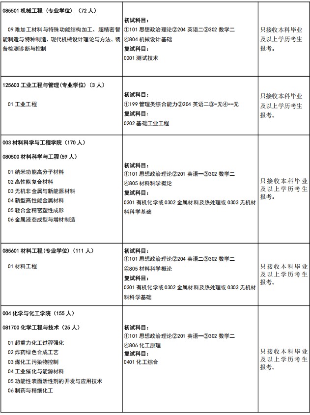 中北大学2025年硕士研究生招生目录