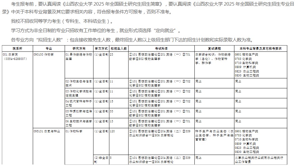 山西农业大学2025年全国硕士研究生招生专业目录