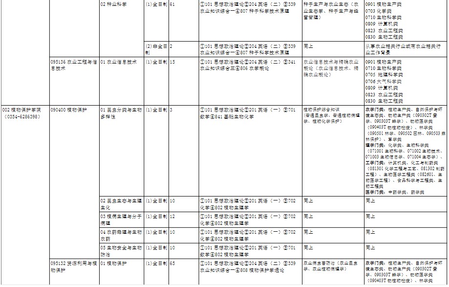 山西农业大学2025年全国硕士研究生招生专业目录