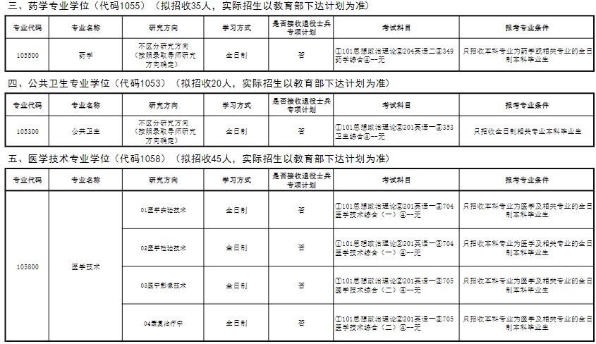 长治医学院2025年硕士研究生招生专业目录