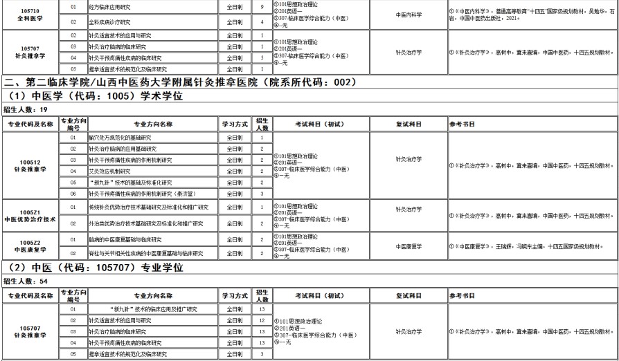 山西中医药大学2025年硕士研究生招生专业目录