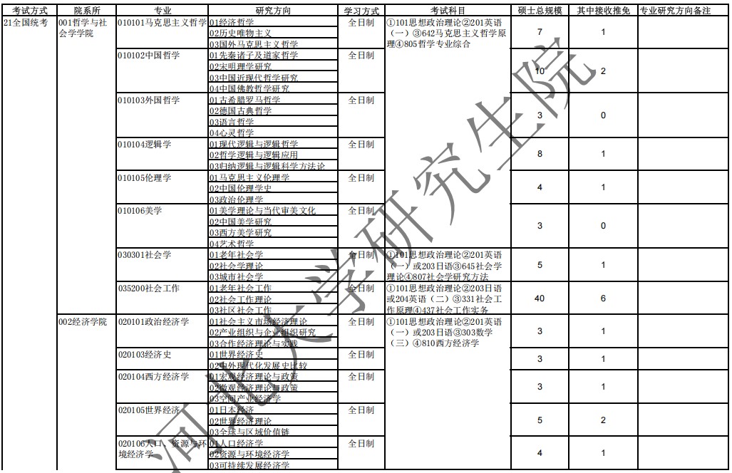 河北大学2025年硕士研究生招生专业目录