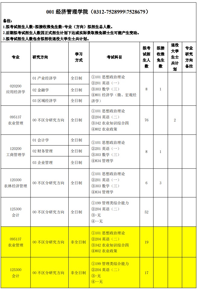 河北农业大学2025年硕士研究生招生专业目录