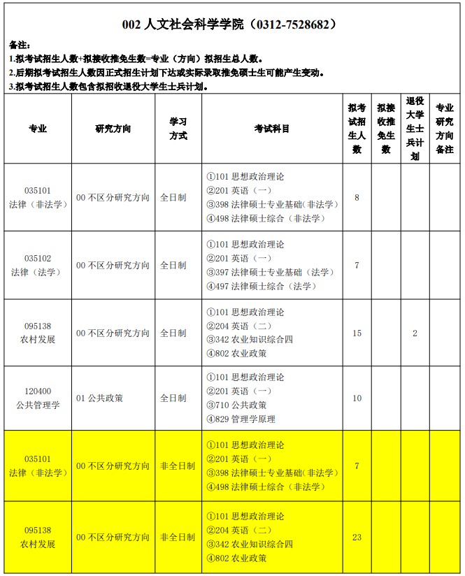 河北农业大学2025年硕士研究生招生专业目录