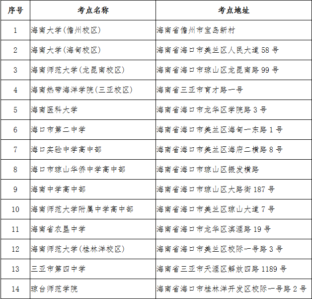 考点设置