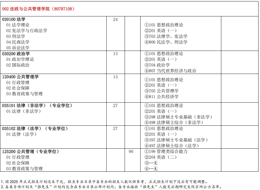 河北师范大学2025年硕士研究生招生专业目录