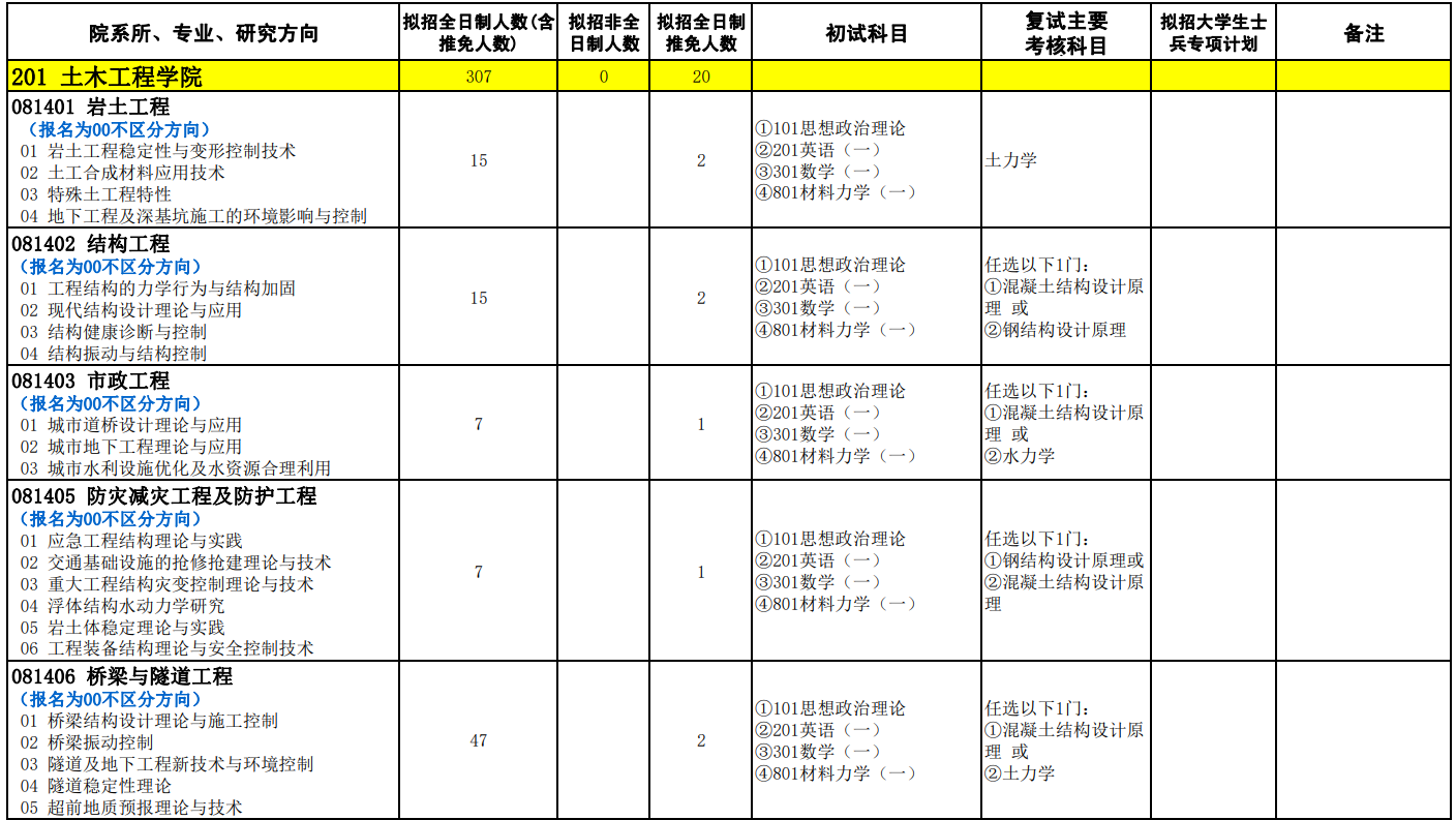 石家庄铁道大学2025年硕士研究生招生专业目录