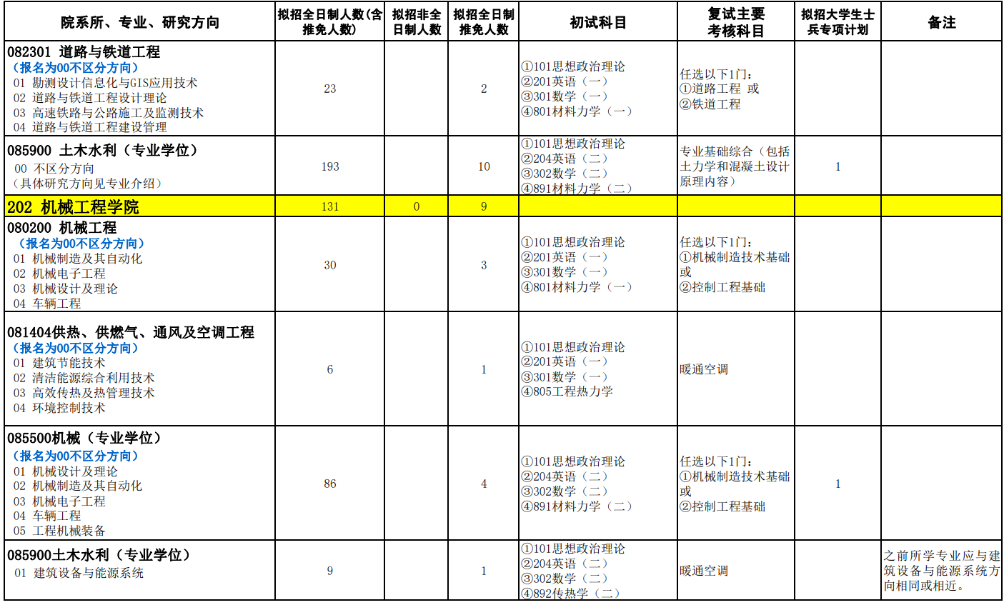 石家庄铁道大学2025年硕士研究生招生专业目录