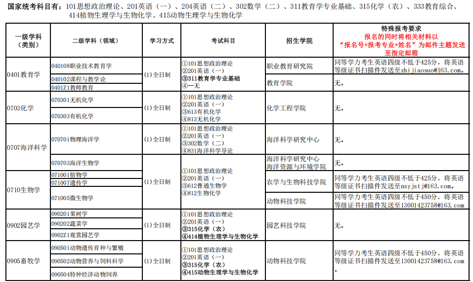 2025年河北科技师范学院硕士研究生招生专业目录