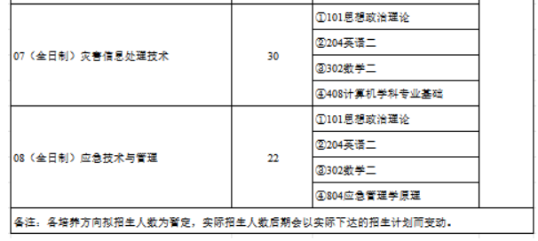 防灾科技学院2025年硕士研究生招生专业目录