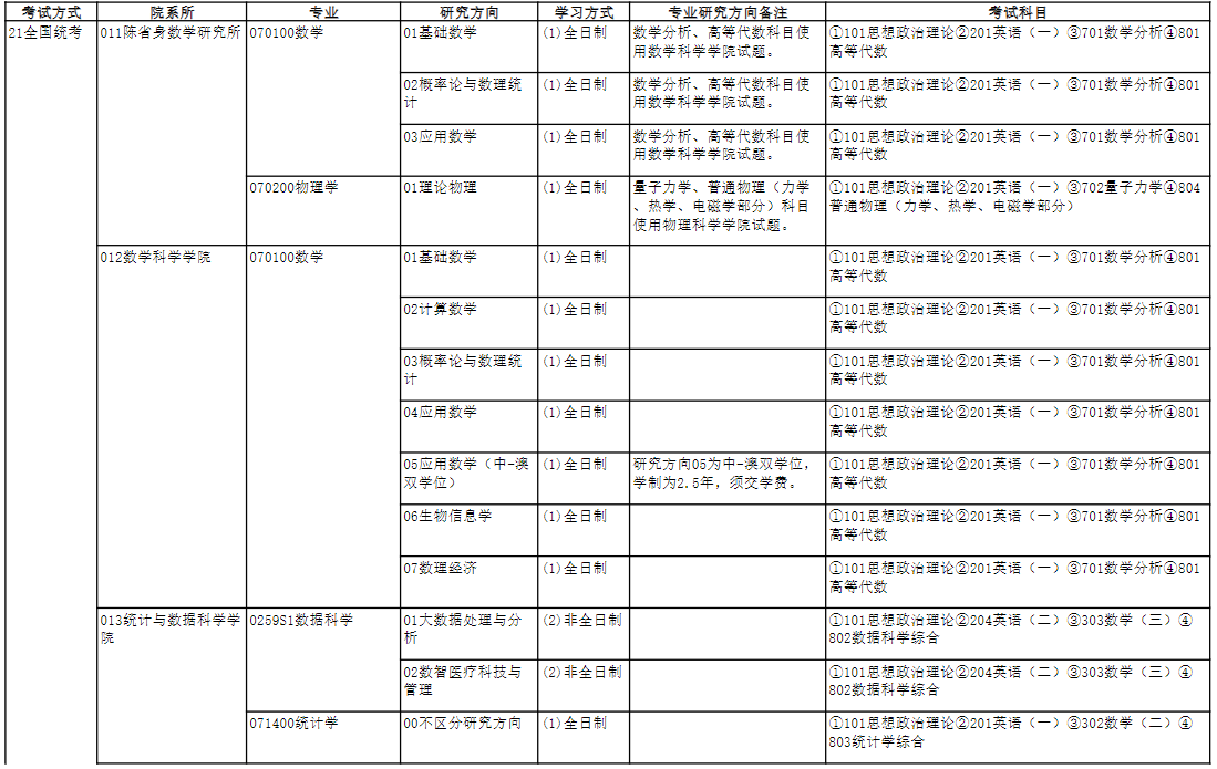 南开大学2025年硕士研究生考试招生专业目录