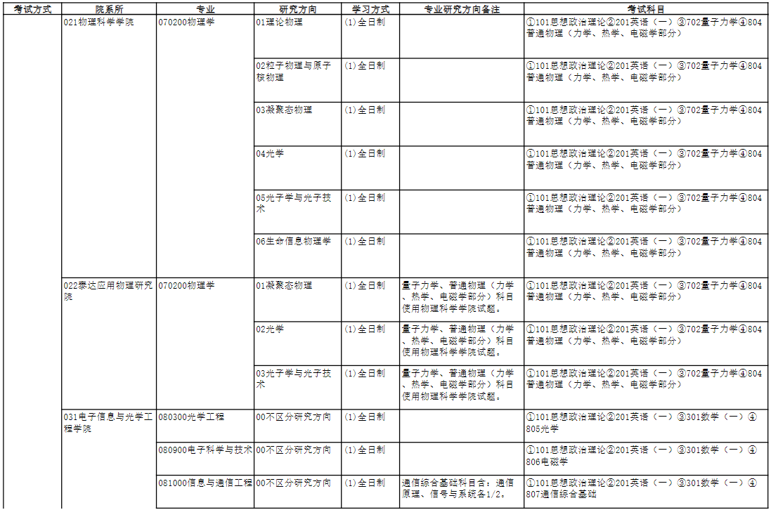 南开大学2025年硕士研究生考试招生专业目录