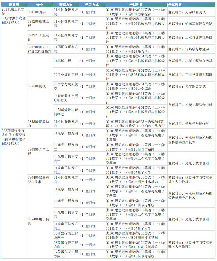 天津大学2025年硕士学位研究生招生专业目录