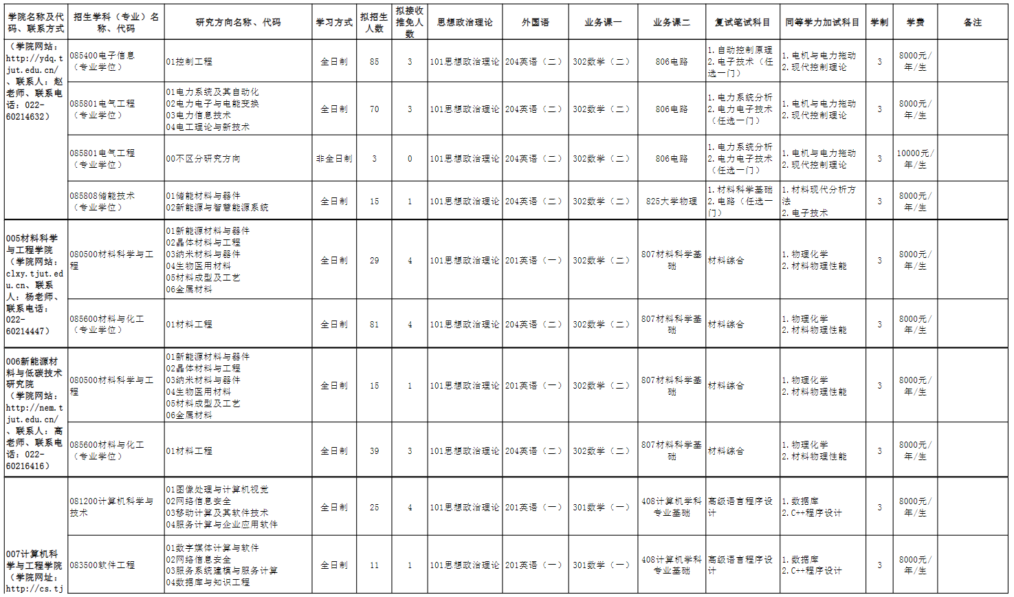 天津理工大学2025年硕士研究生招生专业目录