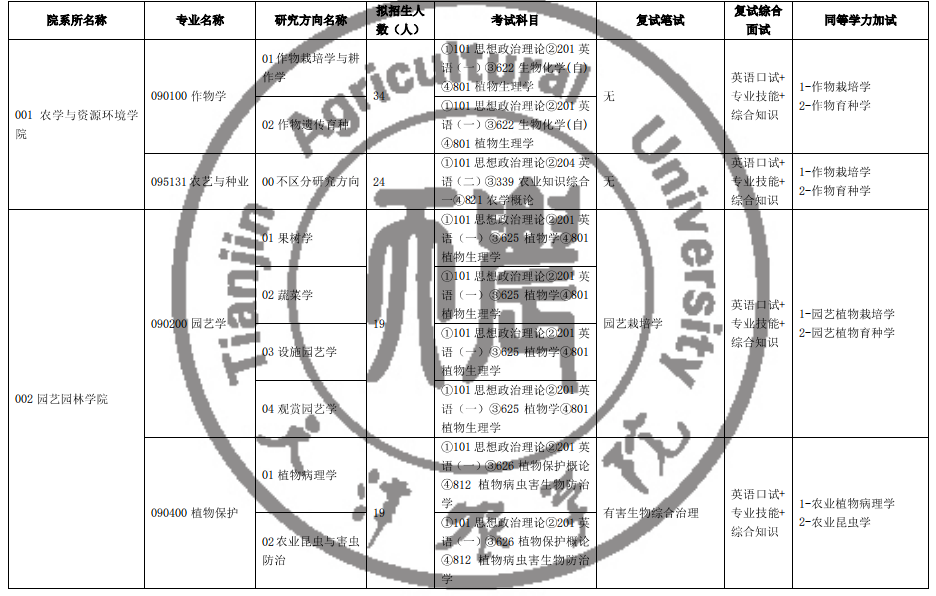 天津农学院2025年硕士研究生招生专业目录