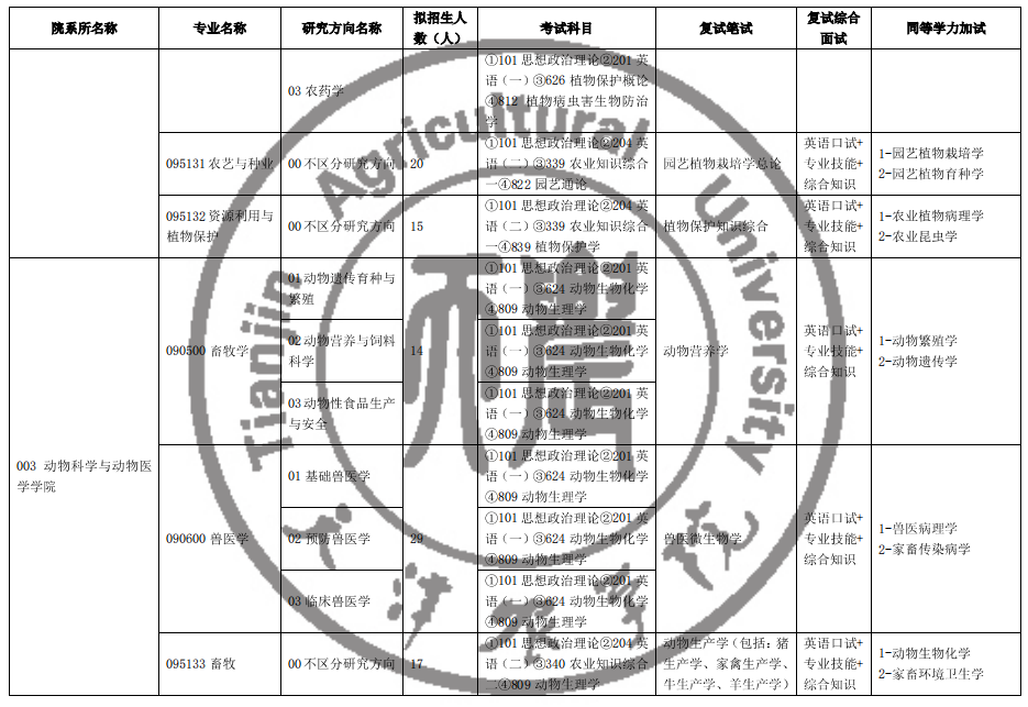 天津农学院2025年硕士研究生招生专业目录