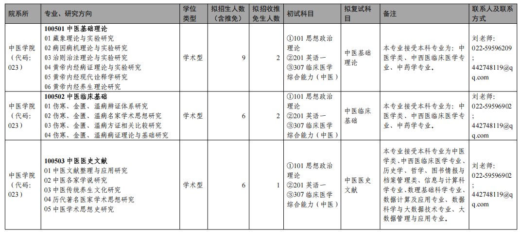 天津中医药大学2025年攻读硕士学位研究生招生目录