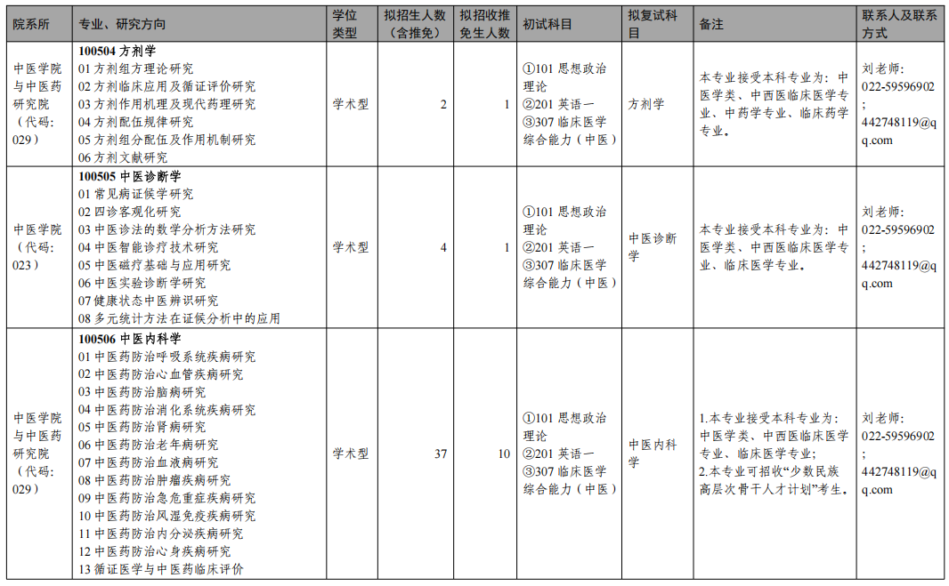 天津中医药大学2025年攻读硕士学位研究生招生目录