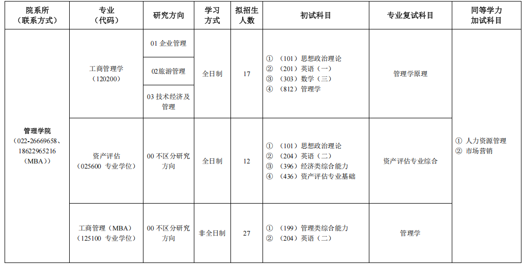 天津商业大学2025年硕士研究生招生专业目录