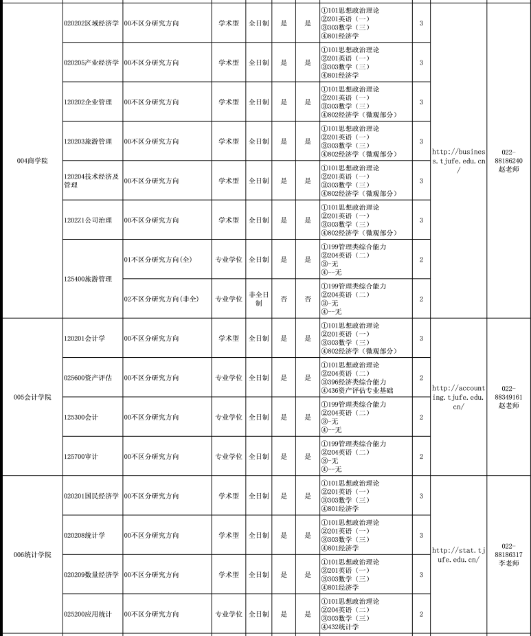 天津财经大学2025年硕士研究生招生目录