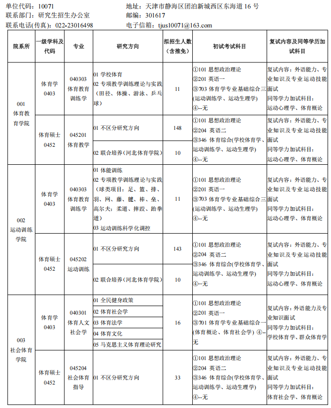 天津体育学院2025年硕士研究生招生专业目录