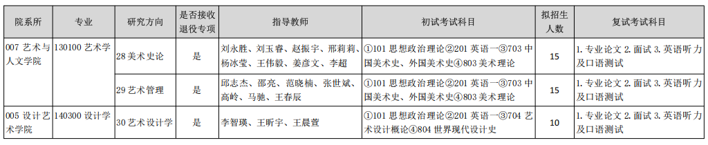 天津美术学院2025年硕士研究生招生专业目录(全日制学术型)