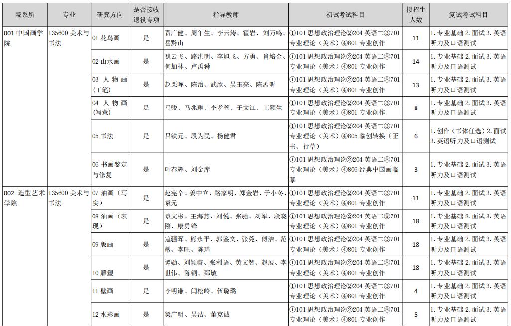 天津美术学院2025年硕士研究生招生专业目录(全日制专业型)