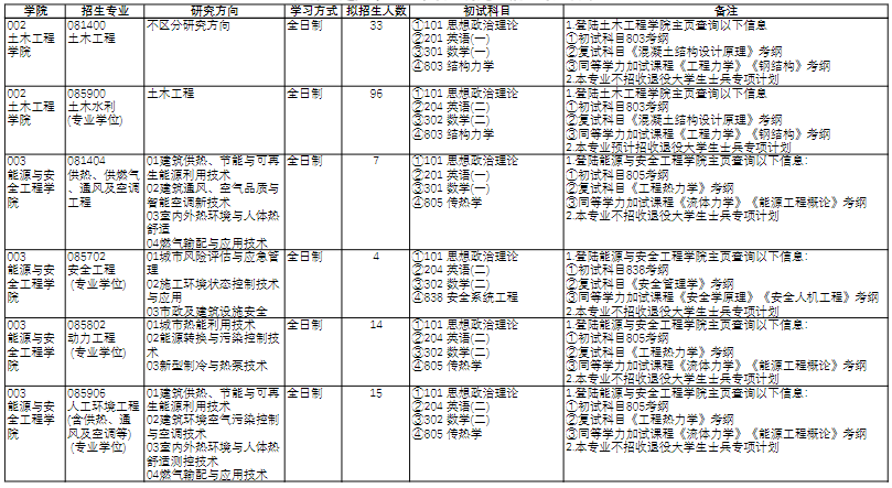 天津城建大学2025年硕士研究生招生专业目录