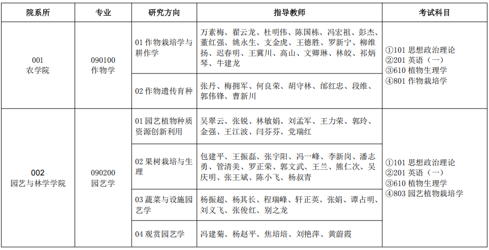 塔里木大学2025年全日制学术学位硕士研究生招生专业信息汇总表