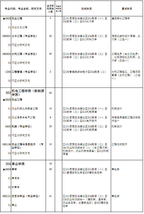 新疆农业大学2025年硕士研究生招生专业目录