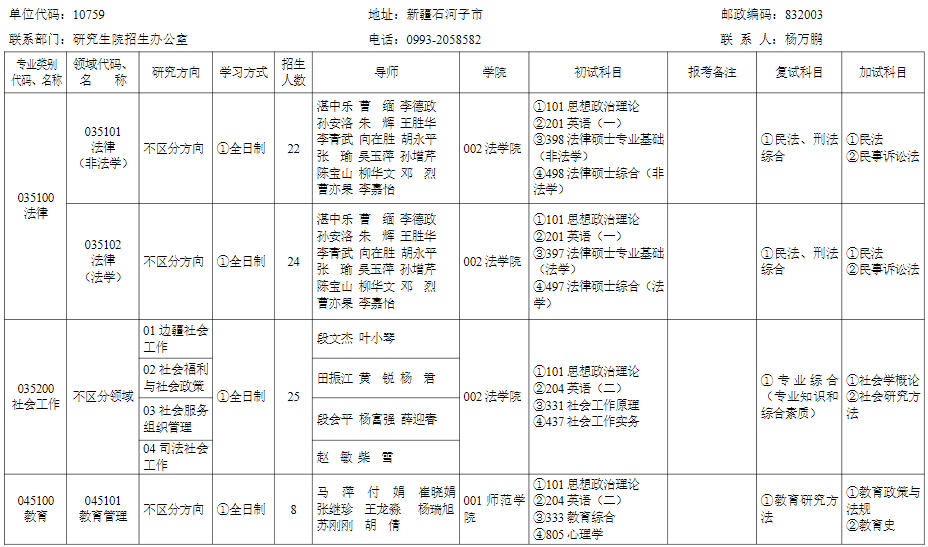 石河子大学2025年全日制专业学位硕士研究生招生专业目录