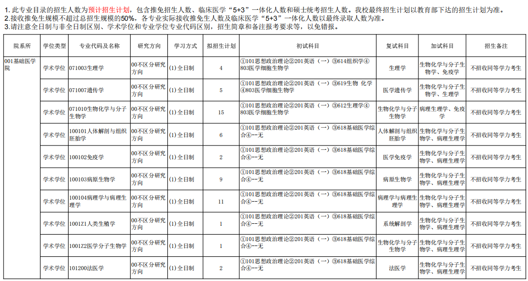 新疆医科大学2025年硕士研究生招生专业目录