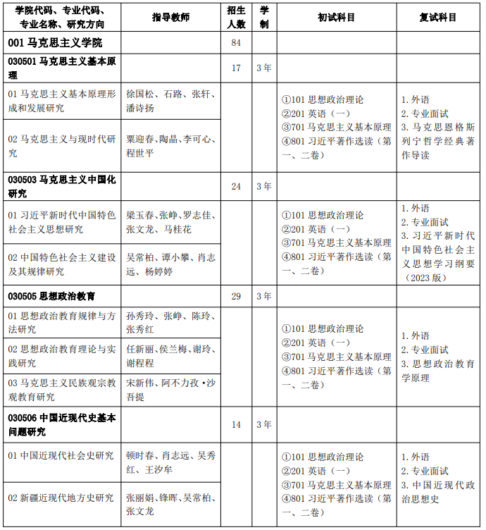 新疆师范大学2025年全日制学术学位硕士研究生招生专业目录