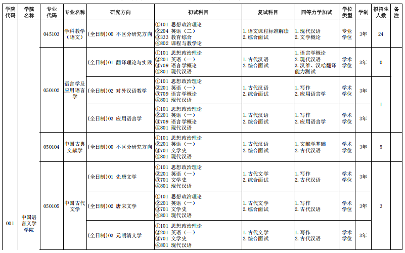 伊犁师范大学2025年硕士研究生考试专业目录