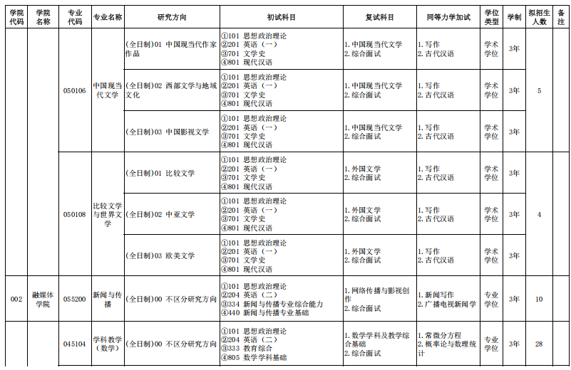 伊犁师范大学2025年硕士研究生考试专业目录