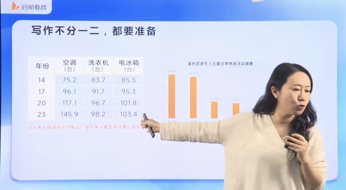 从25考研真题看26考研命题趋势：整体趋势变难