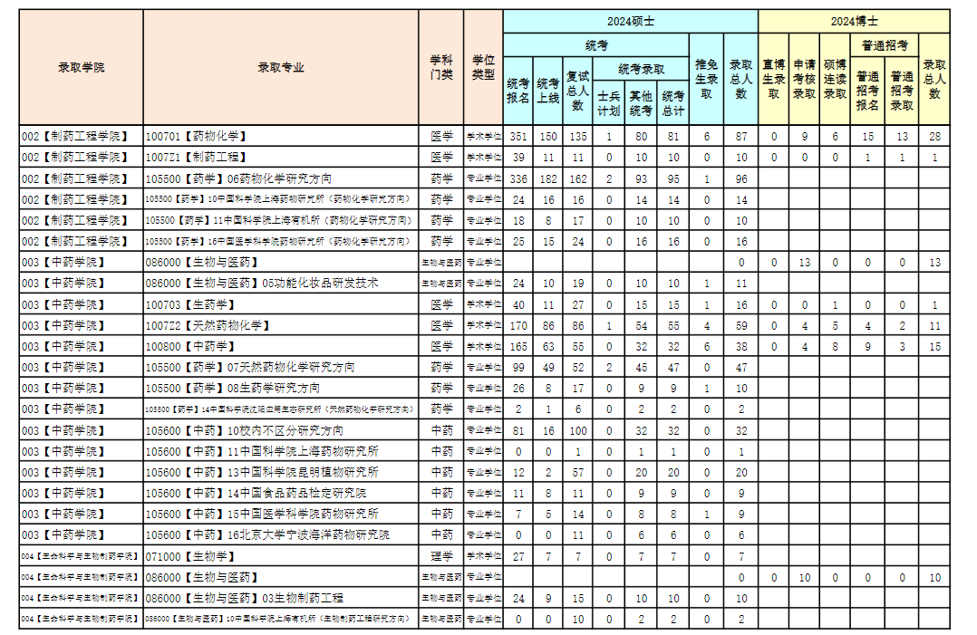 沈阳药科大学2