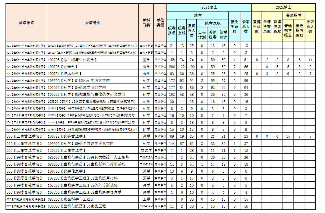 沈阳药科大学3