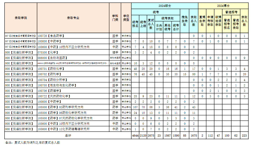 沈阳药科大学4