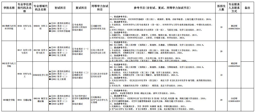 昌吉学院2025年硕士研究生招生专业目录