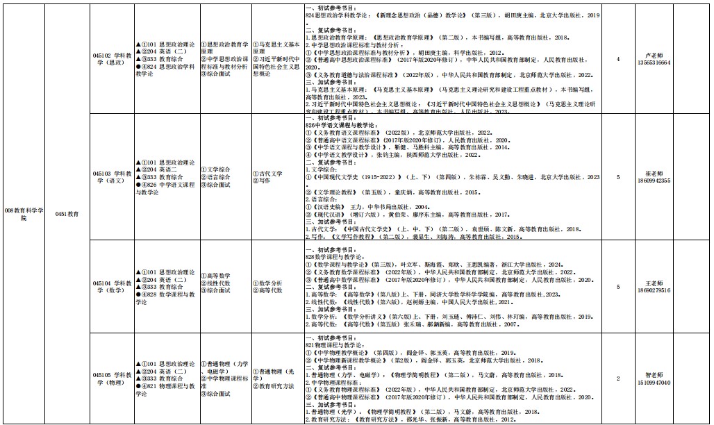 昌吉学院2025年硕士研究生招生专业目录