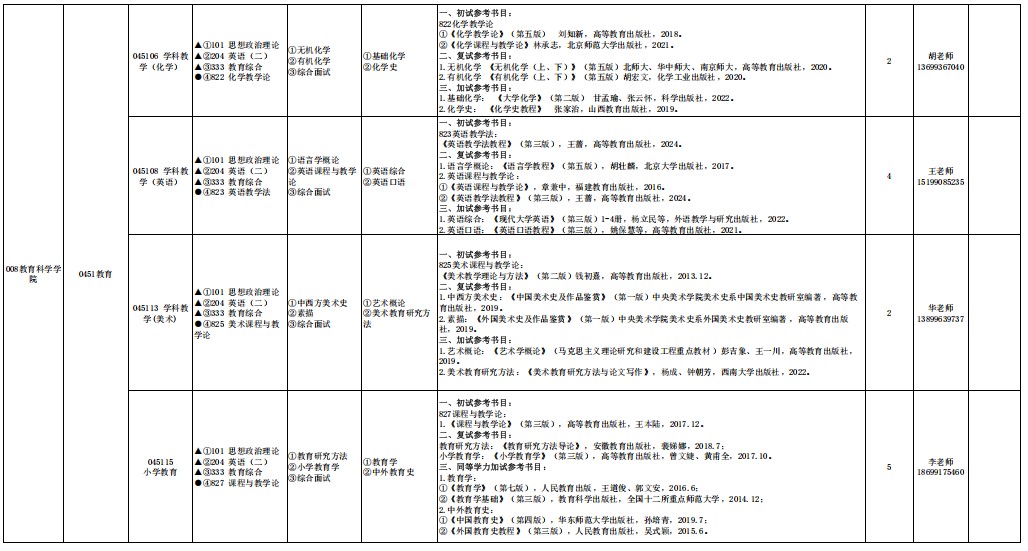 昌吉学院2025年硕士研究生招生专业目录