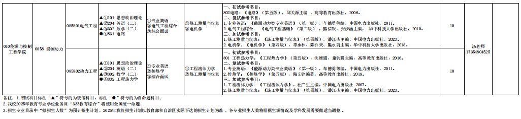 昌吉学院2025年硕士研究生招生专业目录