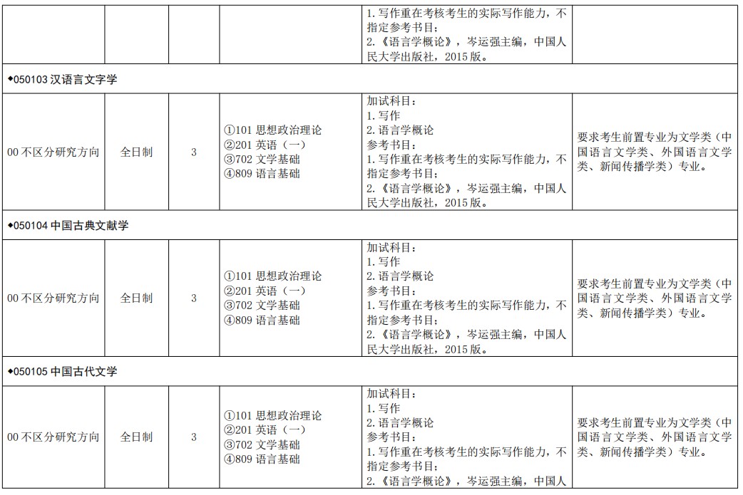 宁夏师范大学2025年硕士研究生招生专业目录