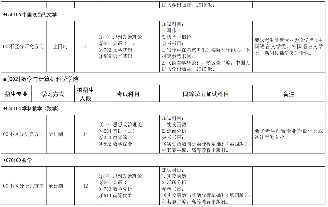 宁夏师范大学2025年硕士研究生招生专业目录