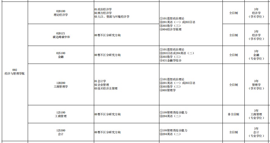 青海民族大学2025年硕士研究生招生专业目录