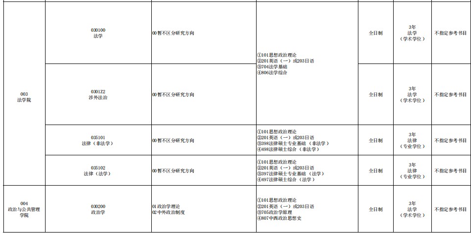 青海民族大学2025年硕士研究生招生专业目录