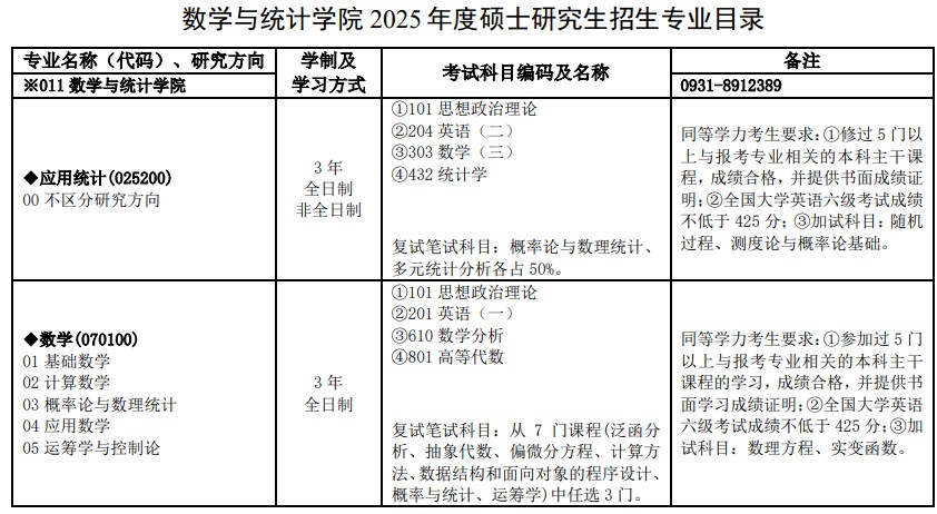 兰州大学2025年硕士研究生招生专业目录