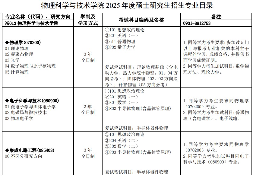 兰州大学2025年硕士研究生招生专业目录